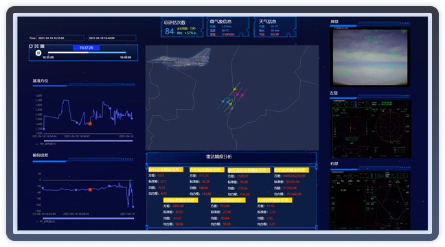 試驗(yàn)評(píng)估分析系統(tǒng)