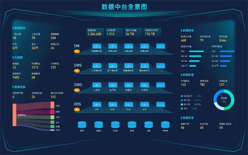 數(shù)據(jù)治理篇 | 2022精進深耕博佳績，2023勇往直前譜新篇