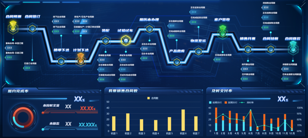 案例鑒史，智啟未來系列——數(shù)據(jù)賦能業(yè)務，數(shù)字生產運營篇