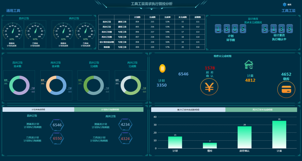 案例鑒史，智啟未來系列——查漏補(bǔ)缺，物資全面貫通管理篇