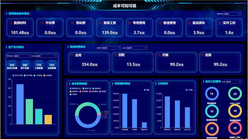 案例鑒史，智啟未來系列——成本透明，智慧決策篇