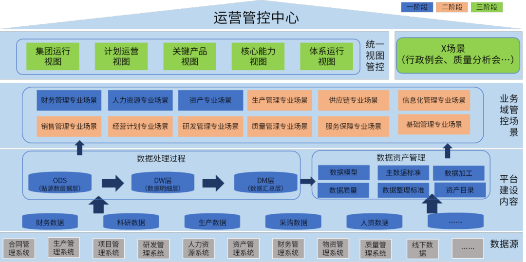 案例鑒史，智啟未來系列——數(shù)據(jù)互通，高效分析應(yīng)用篇