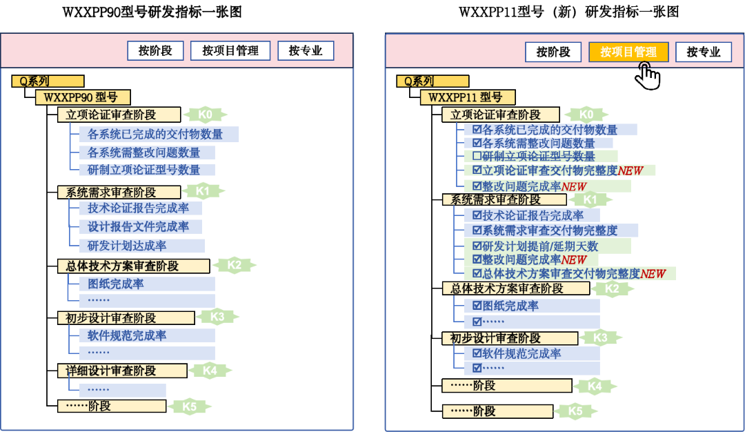 構(gòu)建“一張圖”，產(chǎn)品研發(fā)數(shù)據(jù)管理與復(fù)用