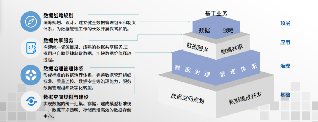 大模型時(shí)代，數(shù)據(jù)標(biāo)準(zhǔn)如何成為可信數(shù)據(jù)空間的“安全護(hù)城河”？